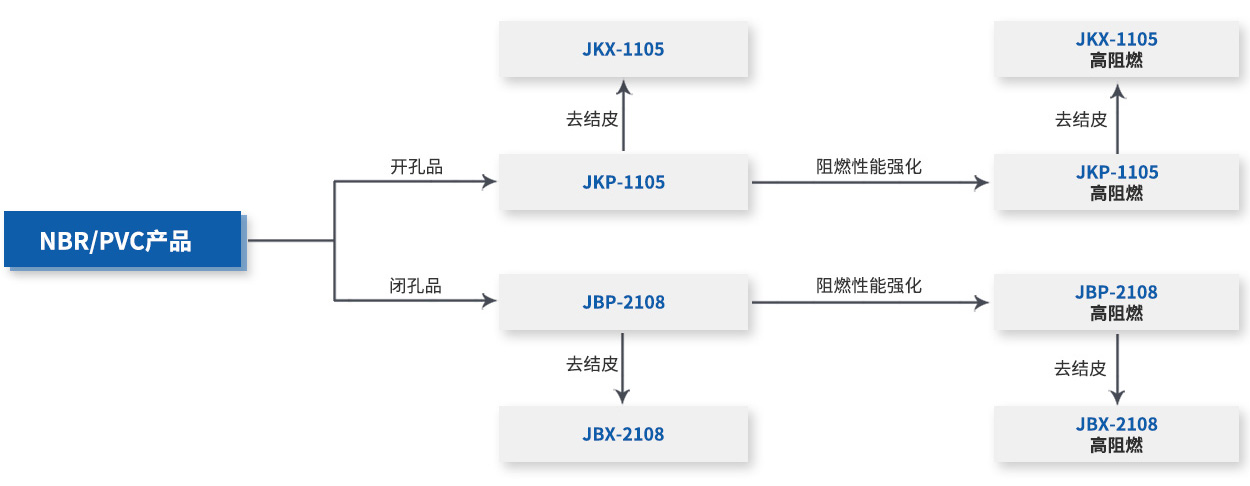 NBR、PVC产品.jpg NBR、PVC产品.jpg